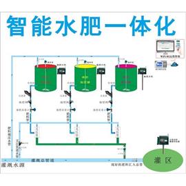 智能水肥一体化水肥一体机 智能施肥机 智慧农业 智慧园林 农业物联网灌溉系统