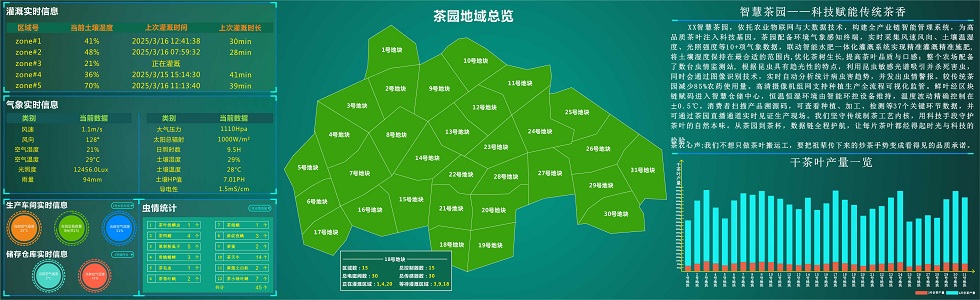 智慧茶园综合管理平台